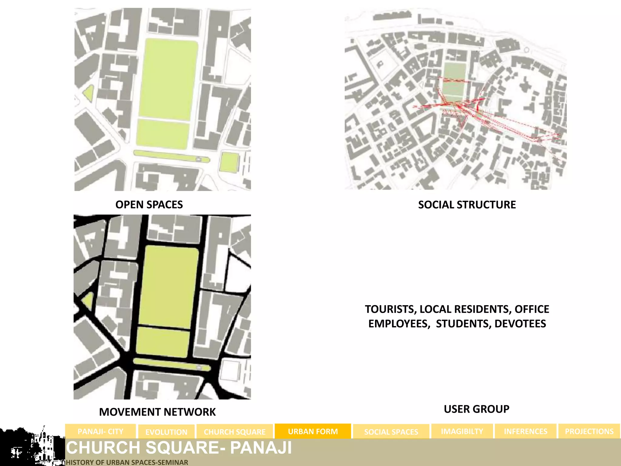 OPEN SPACES                                                        SOCIAL STRUCTURE




                                                               TOURISTS, LOCAL RESIDENTS, OFFICE
                                                                EMPLOYEES, STUDENTS, DEVOTEES




        MOVEMENT NETWORK                                                           USER GROUP
  PANAJI- CITY      EVOLUTION     CHURCH SQUARE   URBAN FORM   SOCIAL SPACES      IMAGIBILTY   INFERENCES   PROJECTIONS

CHURCH SQUARE- PANAJI
HISTORY OF URBAN SPACES-SEMINAR
 