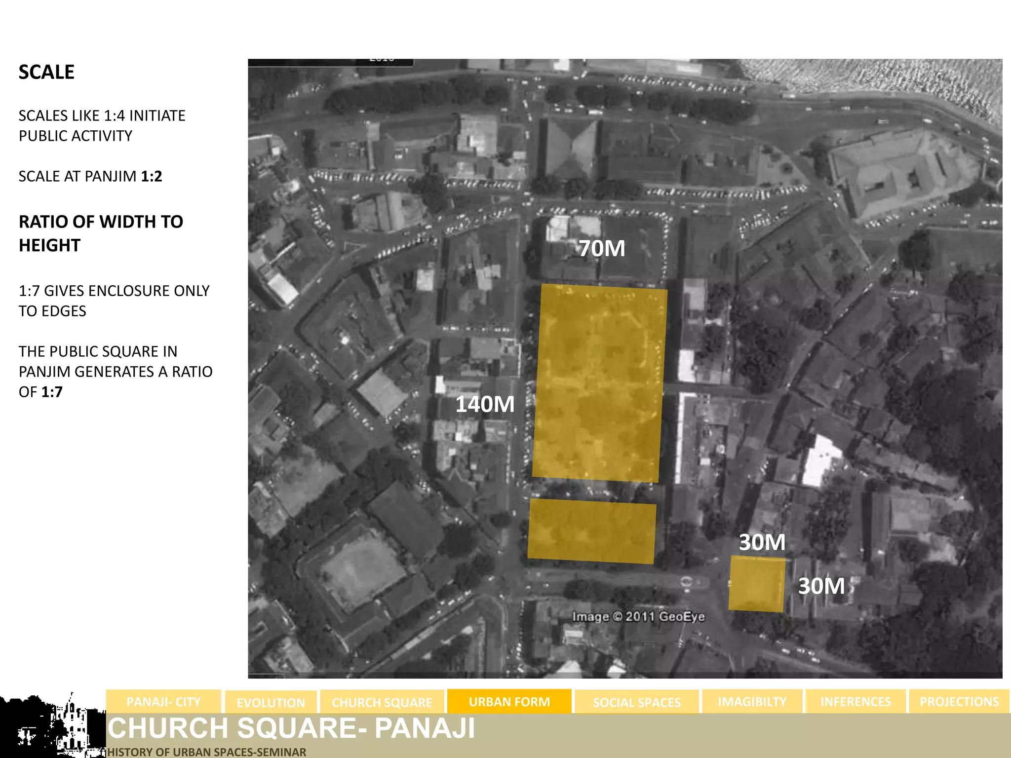 SCALE
SCALES LIKE 1:4 INITIATE
PUBLIC ACTIVITY

SCALE AT PANJIM 1:2

RATIO OF WIDTH TO
HEIGHT                                                                     70M
1:7 GIVES ENCLOSURE ONLY
TO EDGES

THE PUBLIC SQUARE IN
PANJIM GENERATES A RATIO
OF 1:7
                                                              140M




                                                                                              30M
                                                                                                        30M



               PANAJI- CITY     EVOLUTION     CHURCH SQUARE   URBAN FORM   SOCIAL SPACES   IMAGIBILTY    INFERENCES   PROJECTIONS

            CHURCH SQUARE- PANAJI
            HISTORY OF URBAN SPACES-SEMINAR
 