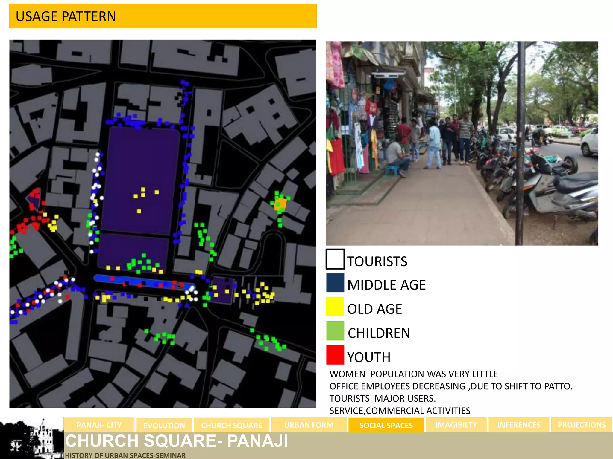 USAGE PATTERN




                                                                     TOURISTS
                                                                     MIDDLE AGE
                                                                     OLD AGE
                                                                     CHILDREN
                                                                     YOUTH
                                                                 WOMEN POPULATION WAS VERY LITTLE
                                                                 OFFICE EMPLOYEES DECREASING ,DUE TO SHIFT TO PATTO.
                                                                 TOURISTS MAJOR USERS.
                                                                 SERVICE,COMMERCIAL ACTIVITIES
        PANAJI- CITY      EVOLUTION     CHURCH SQUARE   URBAN FORM     SOCIAL SPACES   IMAGIBILTY   INFERENCES   PROJECTIONS

      CHURCH SQUARE- PANAJI
      HISTORY OF URBAN SPACES-SEMINAR
 