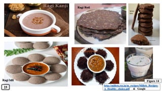 Ragi Idli
Ragi Roti
http://millets.res.in/m_recipes/Millets_Recipes-
A_Healthy_choice.pdf & Google25
Figure 14
 