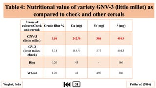 Name of
culture/Check
and cereals
Crude fiber % Ca (mg) Fe (mg) P (mg)
GNV-3
(little millet)
3.56 242.70 3.86 410.9
GV-2
(little millet,
check)
3.34 155.70 3.77 404.3
Rice 0.20 45 - 160
Wheat 1.20 41 4.90 306
Patil et al. (2016)Waghai, India
Table 4: Nutritional value of variety GNV-3 (little millet) as
compared to check and other cereals
31
 