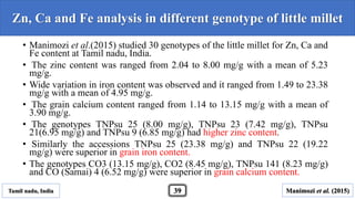 • Manimozi et al.(2015) studied 30 genotypes of the little millet for Zn, Ca and
Fe content at Tamil nadu, India.
• The zinc content was ranged from 2.04 to 8.00 mg/g with a mean of 5.23
mg/g.
• Wide variation in iron content was observed and it ranged from 1.49 to 23.38
mg/g with a mean of 4.95 mg/g.
• The grain calcium content ranged from 1.14 to 13.15 mg/g with a mean of
3.90 mg/g.
• The genotypes TNPsu 25 (8.00 mg/g), TNPsu 23 (7.42 mg/g), TNPsu
21(6.95 mg/g) and TNPsu 9 (6.85 mg/g) had higher zinc content.
• Similarly the accessions TNPsu 25 (23.38 mg/g) and TNPsu 22 (19.22
mg/g) were superior in grain iron content.
• The genotypes CO3 (13.15 mg/g), CO2 (8.45 mg/g), TNPsu 141 (8.23 mg/g)
and CO (Samai) 4 (6.52 mg/g) were superior in grain calcium content.
Zn, Ca and Fe analysis in different genotype of little millet
Tamil nadu, India Manimozi et al. (2015)39
 