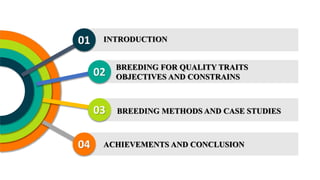 INTRODUCTION
BREEDING FOR QUALITY TRAITS
OBJECTIVES AND CONSTRAINS
BREEDING METHODS AND CASE STUDIES
ACHIEVEMENTS AND CONCLUSION04
03
02
01
 