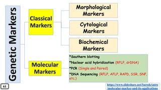 GeneticMarkers Classical
Markers
Morphological
Markers
Cytological
Markers
Biochemical
Markers
Molecular
Markers
*Southern blotting
*Nuclear acid hybridization (RFLP, drDNA)
*PCR (Single and Paired)
*DNA Sequencing (RFLP, AFLP, RAPD, SSR, SNP,
etc.)
https://www.slideshare.net/SureshAntre
/molecular-marker-and-its-applications
61
 
