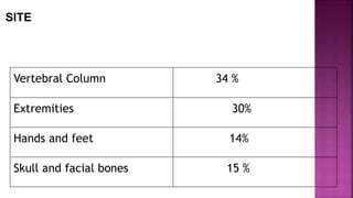 SITE
Vertebral Column 34 %
Extremities 30%
Hands and feet 14%
Skull and facial bones 15 %
 