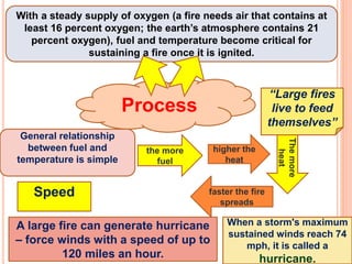 Process
With a steady supply of oxygen (a fire needs air that contains at
least 16 percent oxygen; the earth’s atmosphere contains 21
percent oxygen), fuel and temperature become critical for
sustaining a fire once it is ignited.
the more
fuel
higher the
heat
Themore
heat
faster the fire
spreads
“Large fires
live to feed
themselves”
General relationship
between fuel and
temperature is simple
When a storm's maximum
sustained winds reach 74
mph, it is called a
hurricane.
A large fire can generate hurricane
– force winds with a speed of up to
120 miles an hour.
Speed
 