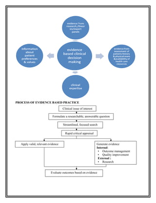 EVIDENCE BASED PRACTICE | DOC