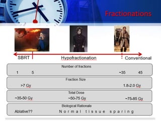 Fractionations
 