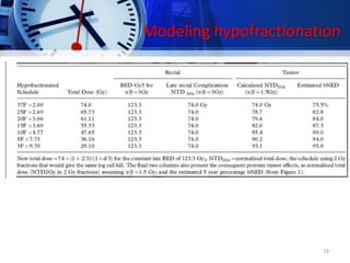 Modeling hypofractionation
19
 