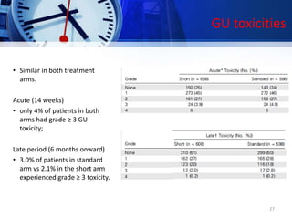 GU toxicities
• Similar in both treatment
arms.
Acute (14 weeks)
• only 4% of patients in both
arms had grade ≥ 3 GU
toxicity;
Late period (6 months onward)
• 3.0% of patients in standard
arm vs 2.1% in the short arm
experienced grade ≥ 3 toxicity.
27
 