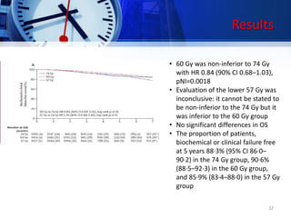 Results
• 60 Gy was non-inferior to 74 Gy
with HR 0.84 (90% CI 0.68–1.03),
pNI=0.0018
• Evaluation of the lower 57 Gy was
inconclusive: it cannot be stated to
be non-inferior to the 74 Gy but it
was inferior to the 60 Gy group
• No significant differences in OS
• The proportion of patients,
biochemical or clinical failure free
at 5 years 88·3% (95% CI 86·0–
90·2) in the 74 Gy group, 90·6%
(88·5–92·3) in the 60 Gy group,
and 85·9% (83·4–88·0) in the 57 Gy
group
32
 