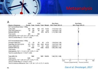 Metaanalysis
Cao et al. Oncotarget, 2017
 