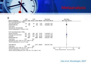 Metaanalysis
Cao et al. Oncotarget, 2017
 