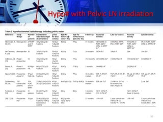 Hypo# with Pelvic LN irradiation
50
 