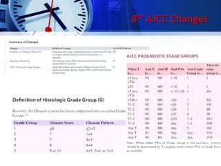 8th AJCC Changes
 