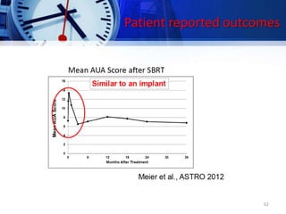 Patient reported outcomes
62
 