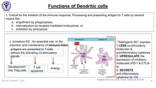 Functions of Dendritic cells
Saturday, December 5, 2020 26
antigens are presented to T-cells
without the activating co-stimulatory
signals
Development
into Treg cells
AnergyT cell
apoptosis
2. Immature DC : An essential role In the
induction and maintenance of immuno tolerance:
“Tolerogenic DC” express:
1.LESS co-stimulatory
molecules &
proinflammatory cytokines
2. UPREGULATE the
expression of inhibitory
molecules (PD-1 & CTLA-
4)
3. SECRETE
anti-inflammatory
cytokines (IL-10)
1. Critical for the initiation of the immune response: Processing and presenting antigen to T cells by several
means like:
a. engulfment by phagocytosis,
b. internalization by receptor-mediated endocytosis, or
c. imbibition by pinocytosis
Patente TA at al, 2019, Front. Immunol. 9:3176
 