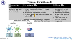 Types of Dendritic cells
Plasmacytoid
DCs
Conventional DCs Follicular DCs
anti-tumor and anti-
virus immunity
• Potent inducers of regulatory T cells in
intestine
• Maintaining tolerance in the liver
• Produce retinoic acid upon stimulation with
vitamin D3,
Stimulating CD4+ naïve T cells to express
gut-homing molecules and Th2 cytokines
• Fc receptors for IgG
and C3b receptors
• Presenting antigens to
B cells in the germinal
center
• They play a role in
humoral immune
responses
Kuby et al, Immunology, 8th Ed,2019
Patente TA at al, 2019, Front. Immunol. 9:3176
 