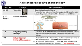 A Historical Perspective of Immunology
Saturday, 05 December 2020 3
In
, the great historian of the PeloponnesianWar
college.columbia.edu
TIMELINE SCIENTIST RESEARCH FIELD
430 BC Thucydides • Described a plague in Athens
• Those who had recovered from the plague could nurse the sick
because they would not contract the disease a second time.
In 15th
Century
Chinese and Turks
1718 Lady Mary Wortley
Montagu
• Observed POSITIVE effects of variolation on the native Turkish
population and had performed the technique on her own
children.
1798 Edward Jenner
Father of Immunology
• Observed milkmaids not contracting smallpox infection apparently as
they were exposed to a similar form of disease-cowpox.
• He inoculated Master Phillips with fluid from cowpox pustule
later infected intestinally with small pox NO SMALL POX
 