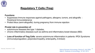 Saturday, December 5, 2020 44
Regulatory T Cells (Treg)
Nature Reviews Immunology, Volume 8, July 2008
Male D, Textbook of immunology , 8th ED, 2013
Functions:
• Suppresses Immune responses against pathogens, allergens, tumors, and allografts :
Peripheral Immunotolerance
• Protect fetus (semi-allografts): during pregnancy from immune rejection
Pivotal role in prevention of:
• autoimmune diseases like type 1 diabetes,
• chronic inflammatory diseases such as asthma and inflammatory bowel disease (IBD)
• Loss of function of Treg Cells: severe autoimmune inflammation in patients: IPEX Syndrome
(immunodysregulation, polyendocrinopathy, enteropathy, X-linked)
 