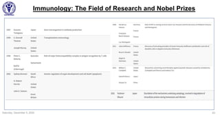 Immunology: The Field of Research and Nobel Prizes
Saturday, December 5, 2020 63
 