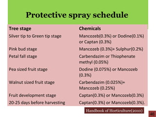 Protective spray schedule
Tree stage Chemicals
Silver tip to Green tip stage Mancozeb(0.3%) or Dodine(0.1%)
or Captan (0.3%)
Pink bud stage Mancozeb (0.3%)+ Sulphur(0.2%)
Petal fall stage Carbendazim or Thiophenate
methyl (0.05%)
Pea sized fruit stage Dodine (0.075%) or Mancozeb
(0.3%)
Walnut sized fruit stage Carbendazim (0.025%)+
Mancozeb (0.25%)
Fruit development stage Captan(0.3%) or Mancozeb(0.3%)
20-25 days before harvesting Captan(0.3%) or Mancozeb(0.3%).
Handbook of Horticulture(2010)
46
 