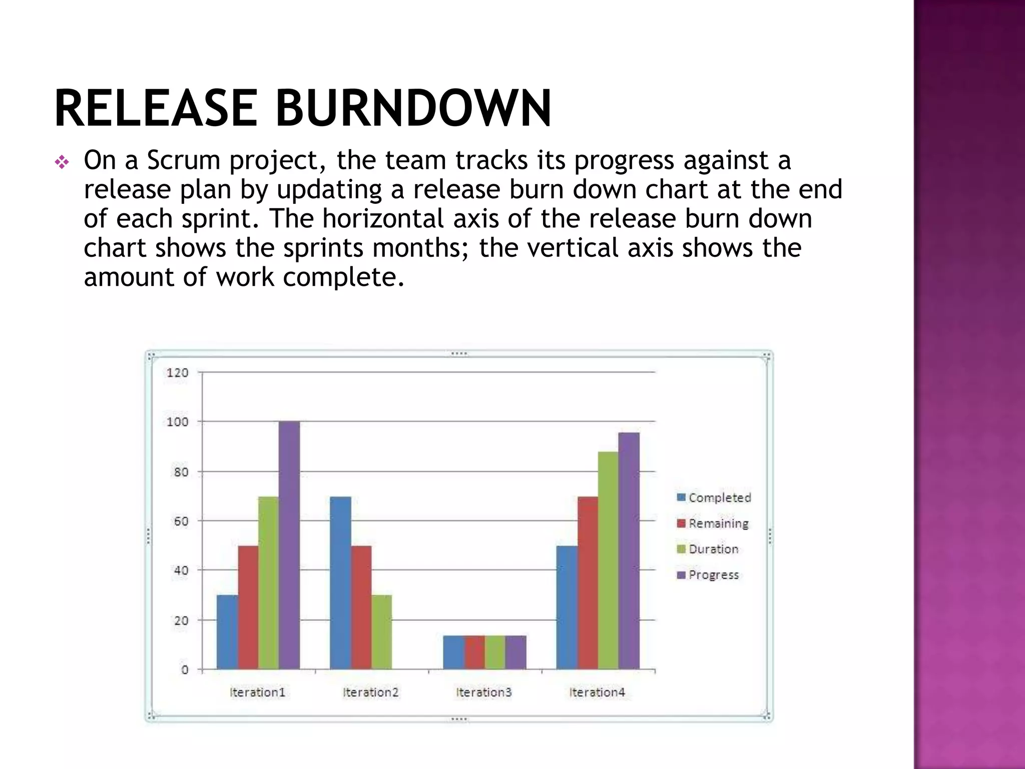 RELEASE BURNDOWN
   On a Scrum project, the team tracks its progress against a
    release plan by updating a release burn down chart at the end
    of each sprint. The horizontal axis of the release burn down
    chart shows the sprints months; the vertical axis shows the
    amount of work complete.
 