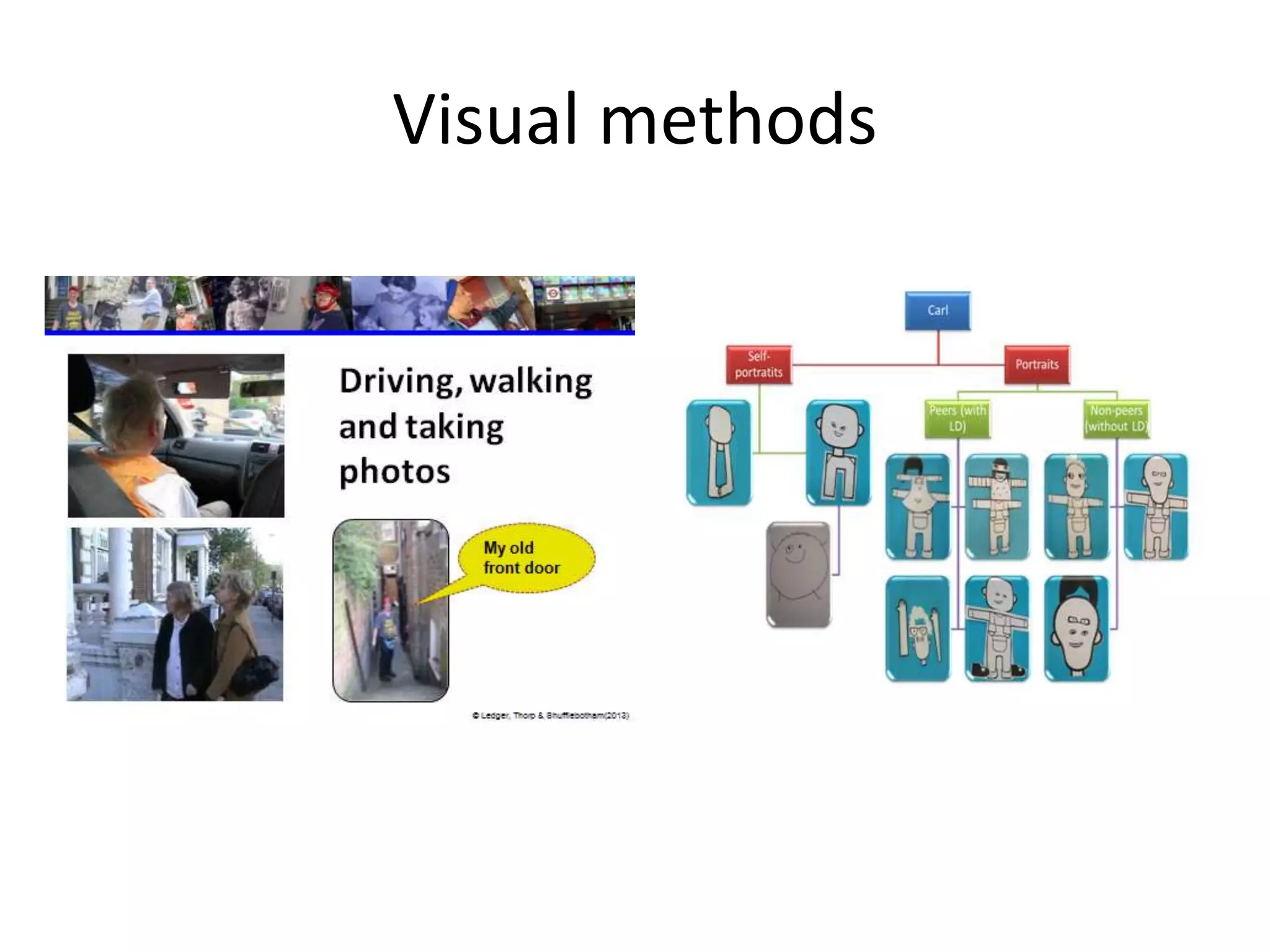 Visual methods 
 