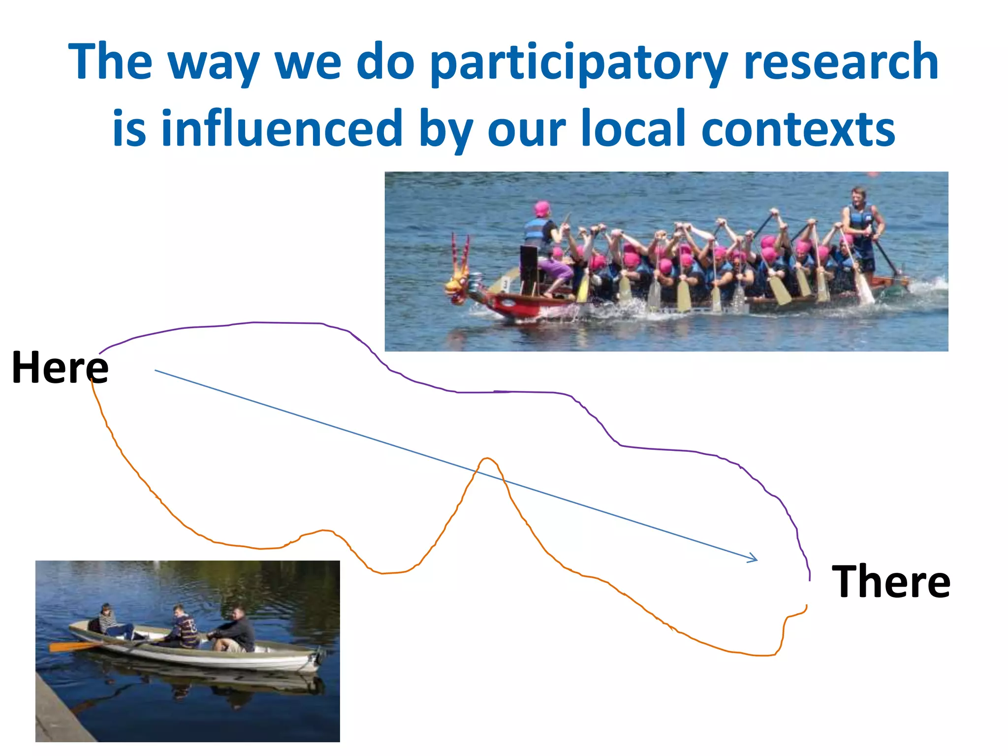 The way we do participatory research 
is influenced by our local contexts 
Here 
There 
