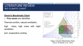 PASSIVE SOLAR BUILDING DESIGN IN MOUNTAIN REGION OF NEPAL | PPTX