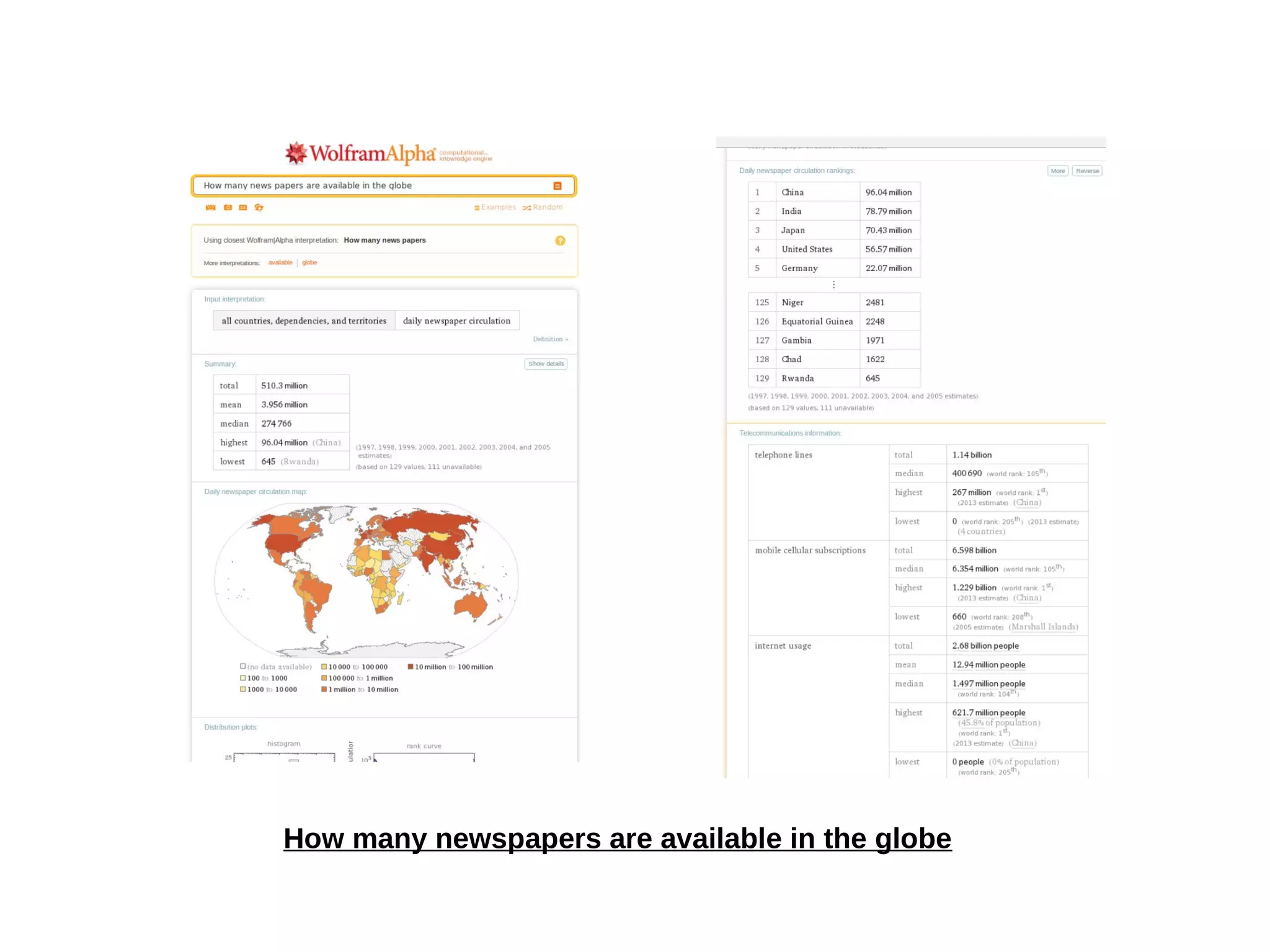 How many newspapers are available in the globe 
 