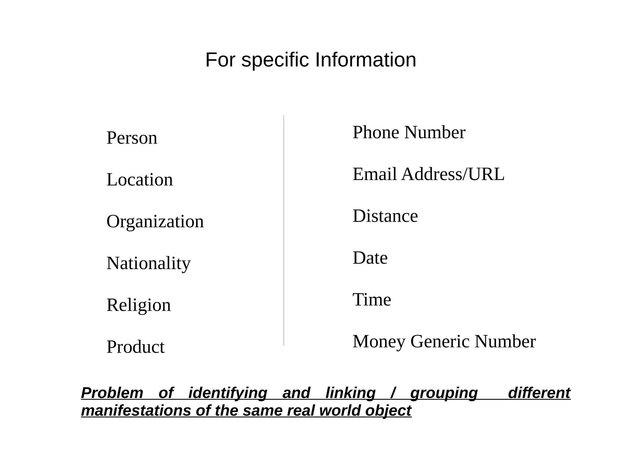 Person 
Location 
Organization 
Nationality 
Religion 
Product 
For specific Information 
Phone Number 
Email Address/URL 
Distance 
Date 
Time 
Money Generic Number 
Problem of identifying and linking / grouping different 
manifestations of the same real world object 
 
