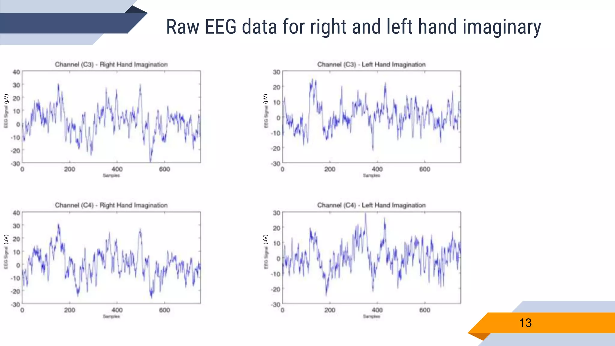 Raw EEG data for right and left hand imaginary
13
(μV)(μV)
(μV)(μV)
 