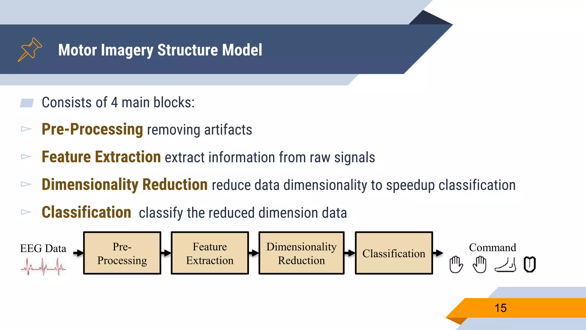 Motor Imagery Structure Model
▰ Consists of 4 main blocks:
▻ Pre-Processing removing artifacts
▻ Feature Extraction extract information from raw signals
▻ Dimensionality Reduction reduce data dimensionality to speedup classification
▻ Classification classify the reduced dimension data
15
Pre-
Processing
Feature
Extraction
Dimensionality
Reduction
ClassificationEEG Data Command
 