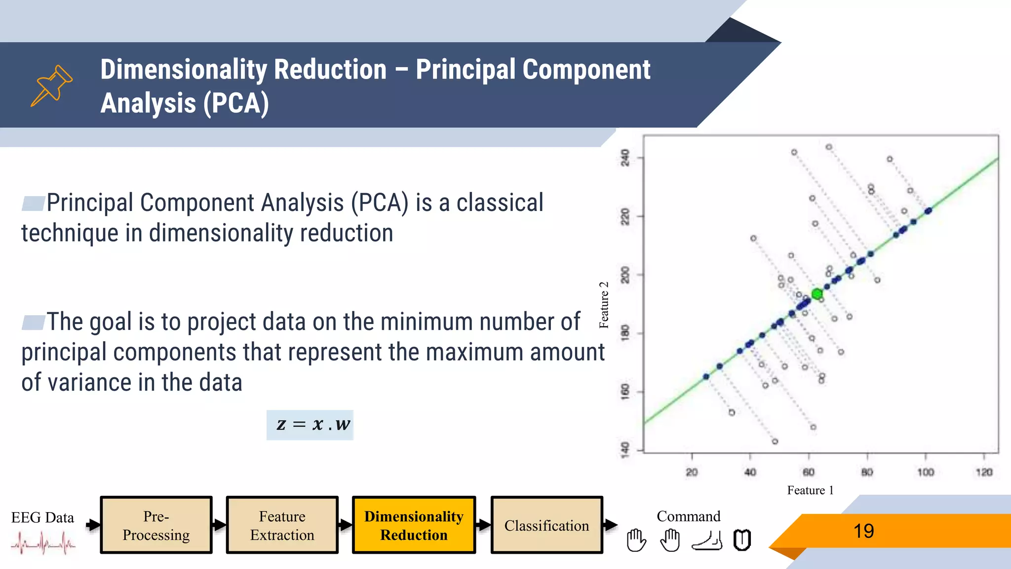 ▰Principal Component Analysis (PCA) is a classical
technique in dimensionality reduction
▰The goal is to project data on the minimum number of
principal components that represent the maximum amount
of variance in the data
𝒛 = 𝒙 . 𝒘
Dimensionality Reduction – Principal Component
Analysis (PCA)
19
Pre-
Processing
Feature
Extraction
Dimensionality
Reduction
Classification
EEG Data Command
Feature 1
Feature2
 