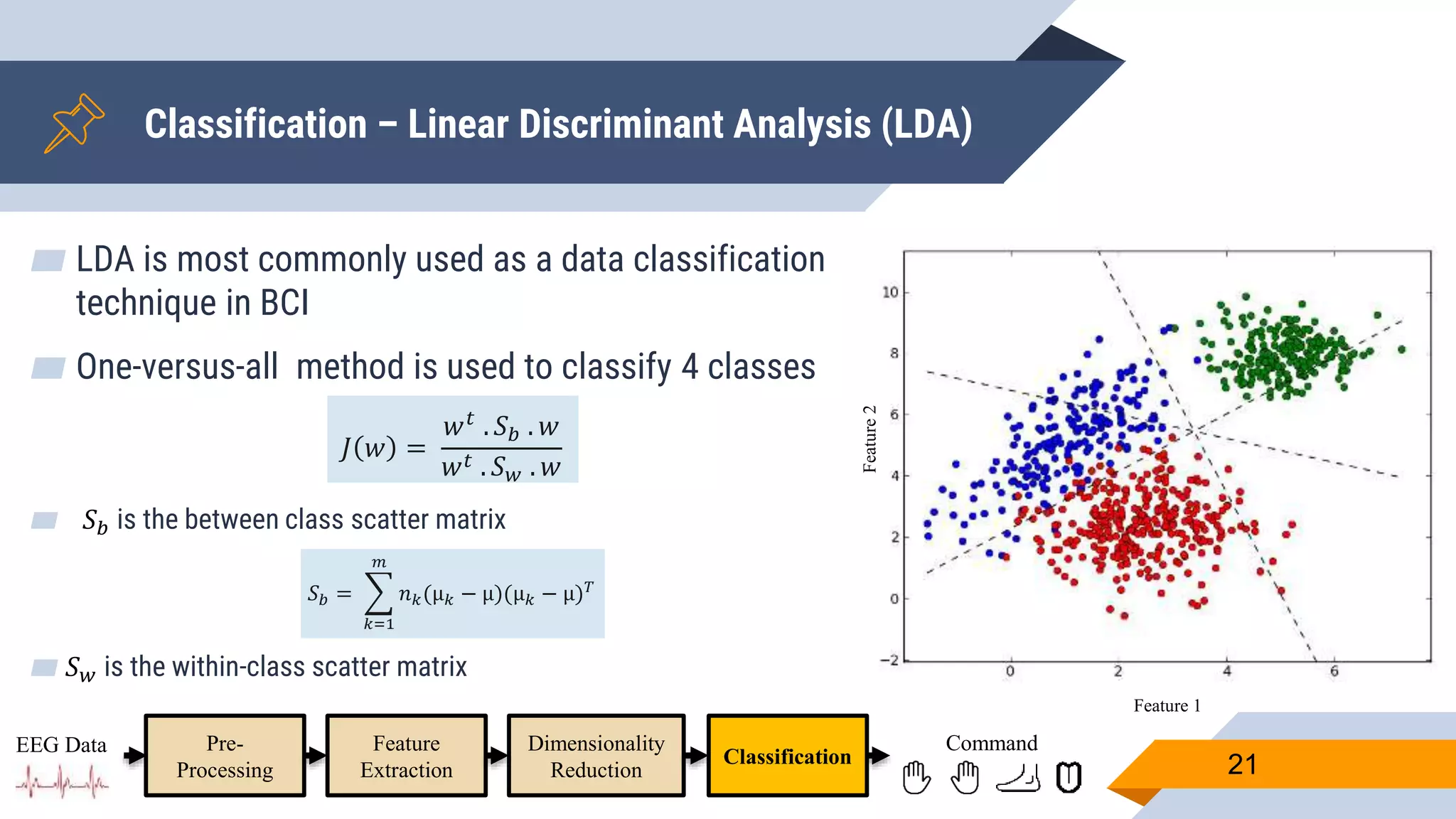 Classification – Linear Discriminant Analysis (LDA)
21
Pre-
Processing
Feature
Extraction
Dimensionality
Reduction
Classification
EEG Data Command
▰ LDA is most commonly used as a data classification
technique in BCI
▰ One-versus-all method is used to classify 4 classes
𝐽 𝑤 =
𝑤 𝑡
. 𝑆 𝑏 . 𝑤
𝑤 𝑡 . 𝑆 𝑤 . 𝑤
▰ 𝑆 𝑏 is the between class scatter matrix
𝑆 𝑏 =
𝑘=1
𝑚
𝑛 𝑘(µ 𝑘 − µ)(µ 𝑘 − µ) 𝑇
▰ 𝑆 𝑤 is the within-class scatter matrix
Feature 1
Feature2
 