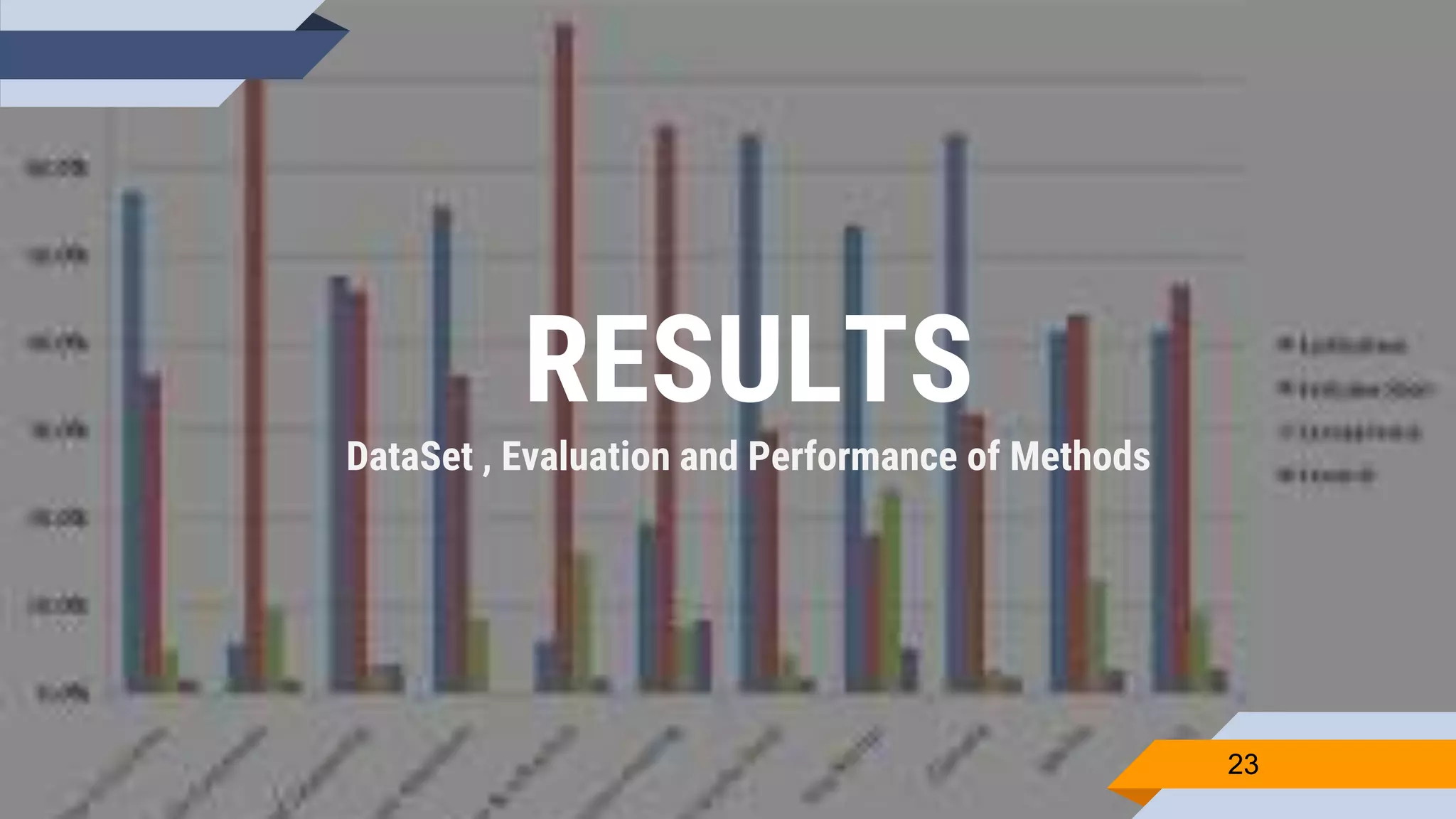 RESULTS
DataSet , Evaluation and Performance of Methods
23
 