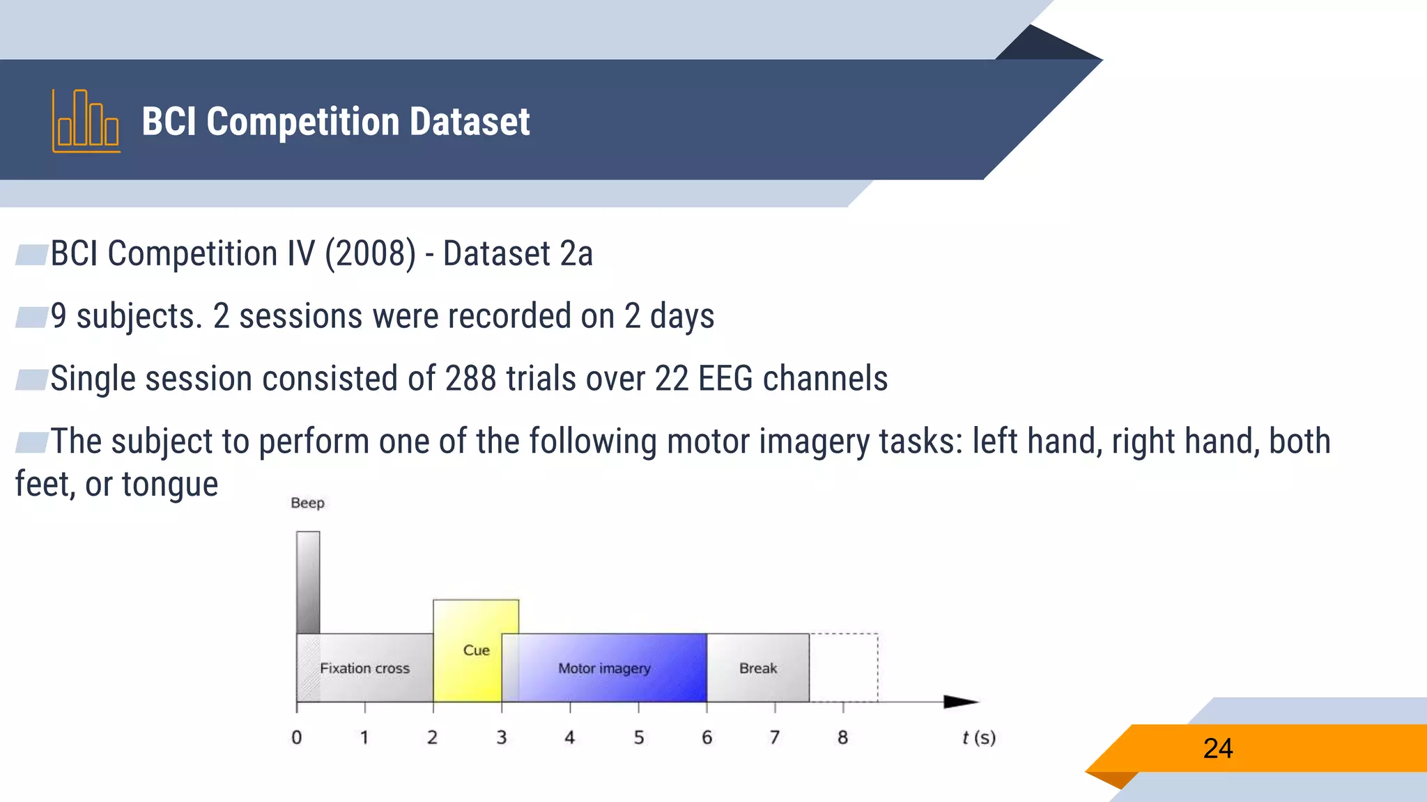 ▰BCI Competition IV (2008) - Dataset 2a
▰9 subjects. 2 sessions were recorded on 2 days
▰Single session consisted of 288 trials over 22 EEG channels
▰The subject to perform one of the following motor imagery tasks: left hand, right hand, both
feet, or tongue
BCI Competition Dataset
24
 