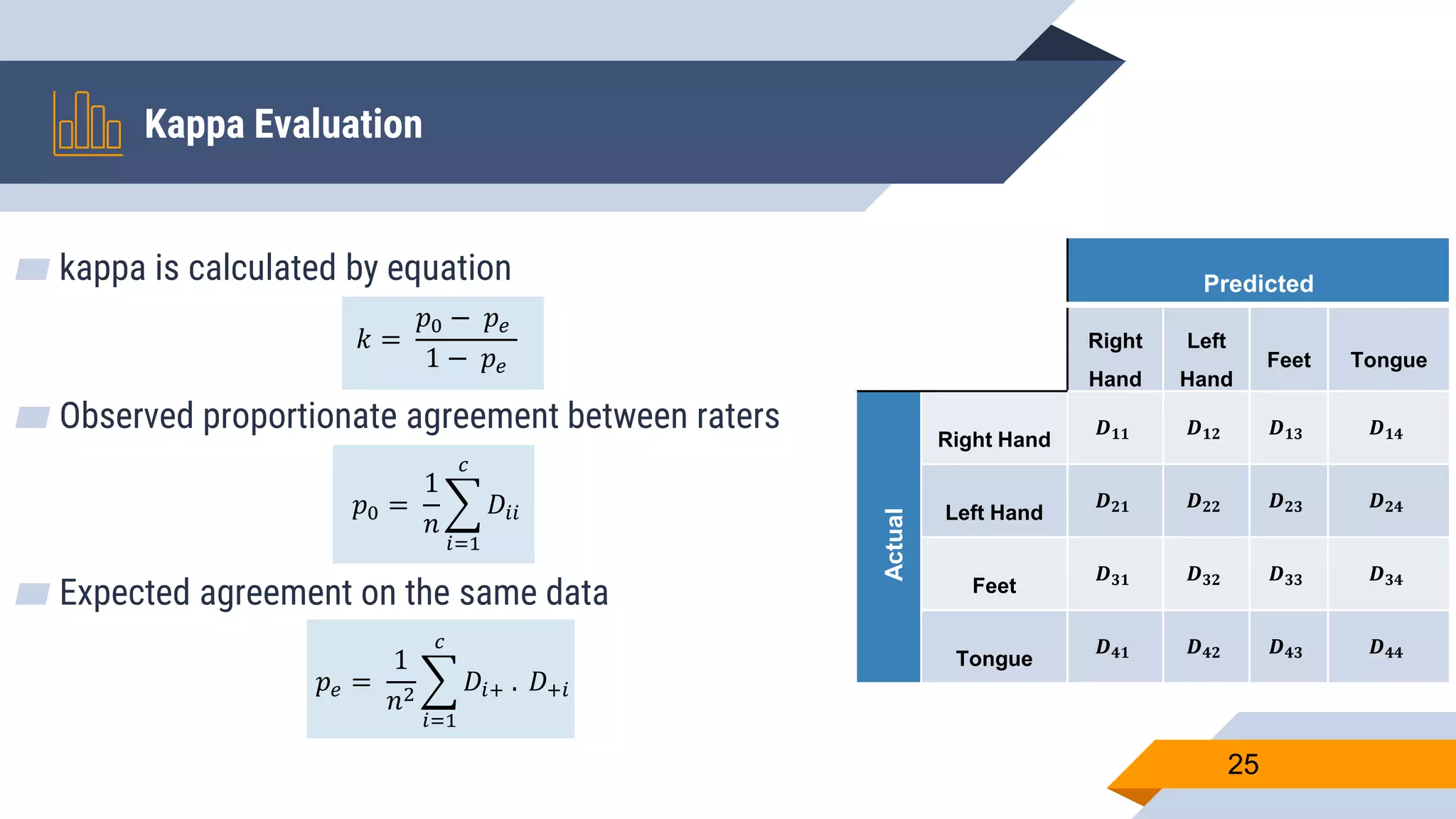 Kappa Evaluation
25
Predicted
Right
Hand
Left
Hand
Feet Tongue
Actual
Right Hand
𝑫 𝟏𝟏 𝑫 𝟏𝟐 𝑫 𝟏𝟑 𝑫 𝟏𝟒
Left Hand
𝑫 𝟐𝟏 𝑫 𝟐𝟐 𝑫 𝟐𝟑 𝑫 𝟐𝟒
Feet
𝑫 𝟑𝟏 𝑫 𝟑𝟐 𝑫 𝟑𝟑 𝑫 𝟑𝟒
Tongue
𝑫 𝟒𝟏 𝑫 𝟒𝟐 𝑫 𝟒𝟑 𝑫 𝟒𝟒
▰ kappa is calculated by equation
𝑘 =
𝑝0 − 𝑝 𝑒
1 − 𝑝 𝑒
▰ Observed proportionate agreement between raters
𝑝0 =
1
𝑛
𝑖=1
𝑐
𝐷𝑖𝑖
▰ Expected agreement on the same data
𝑝 𝑒 =
1
𝑛2
𝑖=1
𝑐
𝐷𝑖+ . 𝐷+𝑖
 