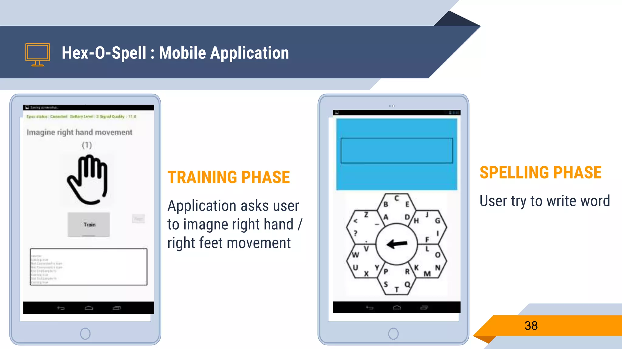 Hex-O-Spell : Mobile Application
38
SPELLING PHASE
User try to write word
TRAINING PHASE
Application asks user
to imagne right hand /
right feet movement
 