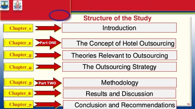 Dissertation proposal outsourcing