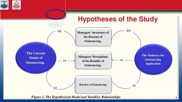 Dissertation proposal outsourcing