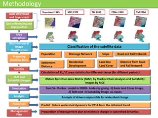 Methodology
                      Toposheet 1945       MSS 1972             TM 1990           ETM+ 1999          TM 2004
  Data download
  and Layer stack

Geo-referencing and
   Reprojection

       Area
    extraction
  Multi-temporal
      image                                Classification of the satellite data
   Classification
                      Population             Drainage Network             Slope       Road and Rail Network
    Preparing
  Ancillary Data
                      Settlement             Residential              Land Use          Distance from Road
                      Distance               Development              Land Cover        and Rail Network
      Statistics
                      Calculation of LU/LC area statistics for different classes (for different periods)
     TAM and
 Suitability Images      Obtain Transition Area Matrix (TAM) by Markov Chain Analysis and Suitability
                                                        Images by MCE
    Simulation           Run CA- Markov model in IDRISI- Andes by giving -1) Basis land Cover Image ,
                                        2) TAM and 3) Suitability Image as inputs
     Analysis                          Analysis of drivers responsible for watershed change

    Prediction        Predict future watershed dynamics for 2014 from the obtained trend
   Management         Preparation of management plan to minimize change in watershed dynamics
      Plan
 