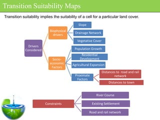 Transition Suitability Maps
Transition suitability implies the suitability of a cell for a particular land cover.
                                               Slope
                             Biophysical
                                            Drainage Network
                               drivers
                                              Vegetative Cover
               Drivers
             Considered                     Population Growth
                                                 Residential
                               Socio-           Development
                             economic      Agricultural Expansion
                              Factors
                                                                 Distances to road and rail
                                            Proximate                    network
                                             Factors
                                                                     Distances to town


                                                           River Course

                          Constraints                   Existing Settlement

                                                       Road and rail network
 