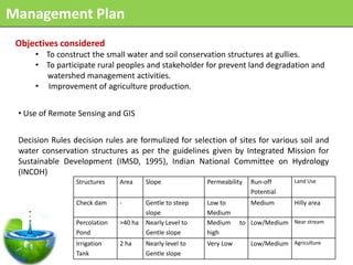 Management Plan
 Objectives considered
     • To construct the small water and soil conservation structures at gullies.
     • To participate rural peoples and stakeholder for prevent land degradation and
       watershed management activities.
     • Improvement of agriculture production.


 • Use of Remote Sensing and GIS


 Decision Rules decision rules are formulized for selection of sites for various soil and
 water conservation structures as per the guidelines given by Integrated Mission for
 Sustainable Development (IMSD, 1995), Indian National Committee on Hydrology
 (INCOH)
                 Structures    Area     Slope             Permeability   Run-off      Land Use
                                                                         Potential
                 Check dam     -        Gentle to steep   Low to         Medium       Hilly area
                                        slope             Medium
                 Percolation   >40 ha   Nearly Level to   Medium     to Low/Medium Near stream
                 Pond                   Gentle slope      high
                 Irrigation    2 ha     Nearly level to   Very Low       Low/Medium Agriculture
                 Tank                   Gentle slope
 