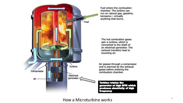 Natural Gas Microturbine Natural Gas Microturbine