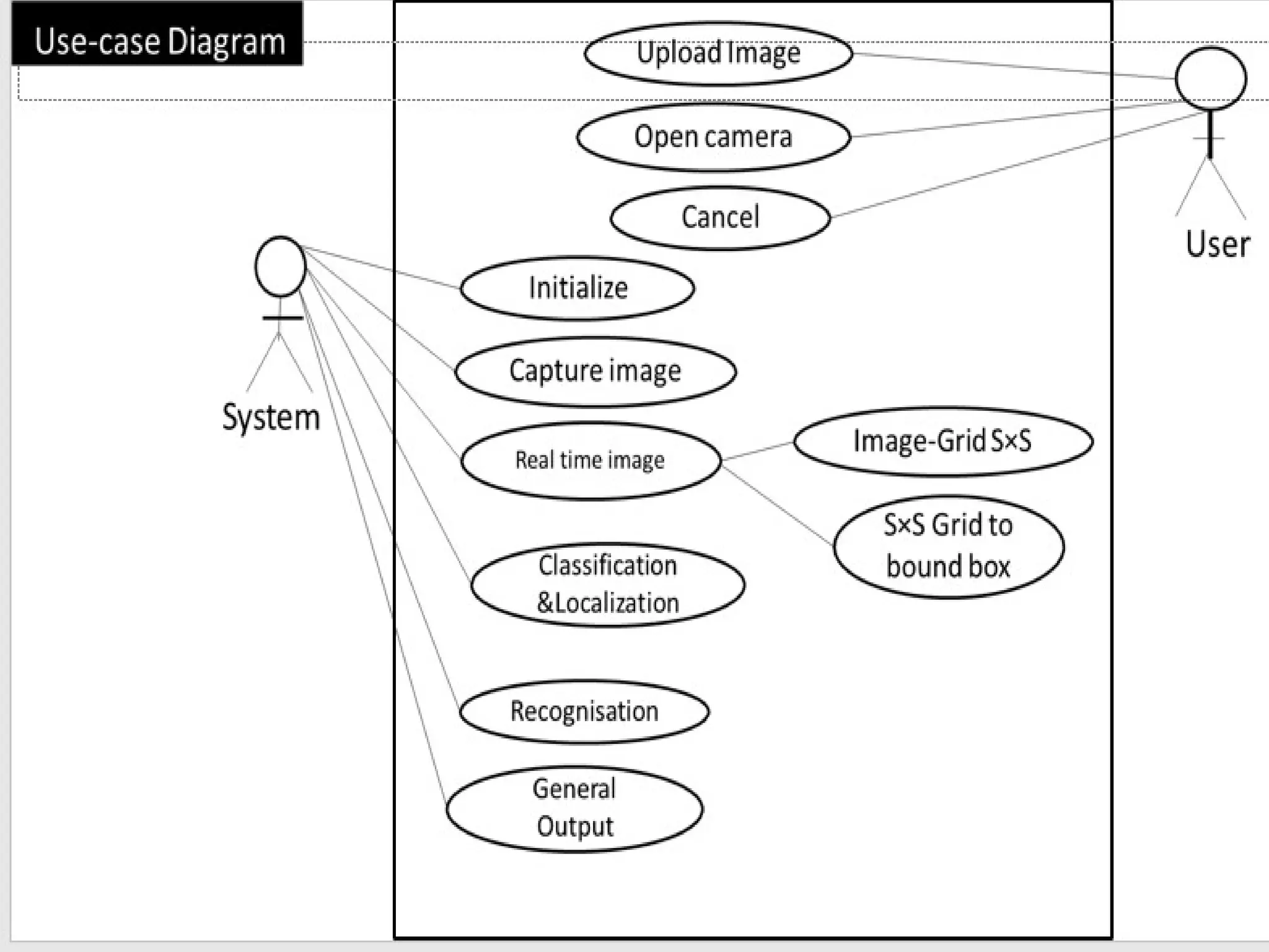 Finalsem_Major_Project_object_detection.pptx
