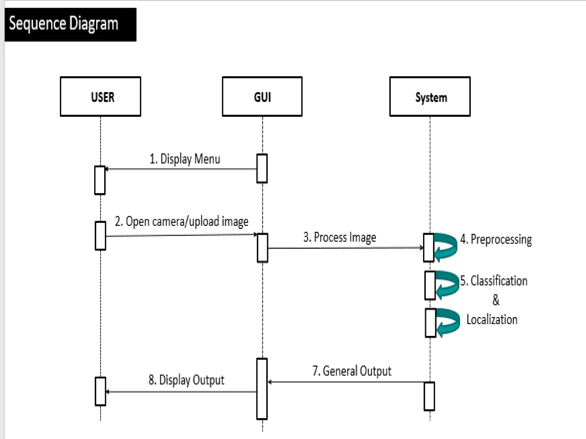 Finalsem_Major_Project_object_detection.pptx