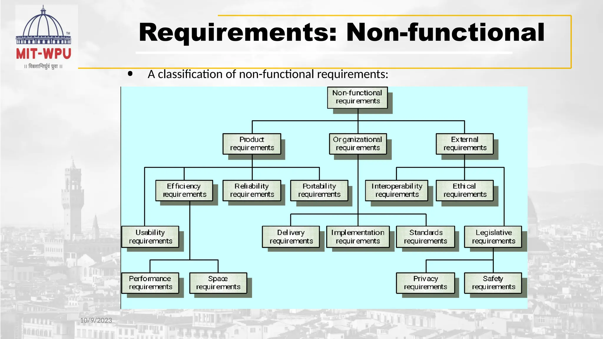Requirements: Non-functional
• A classification of non-functional requirements:
10/9/2023
 