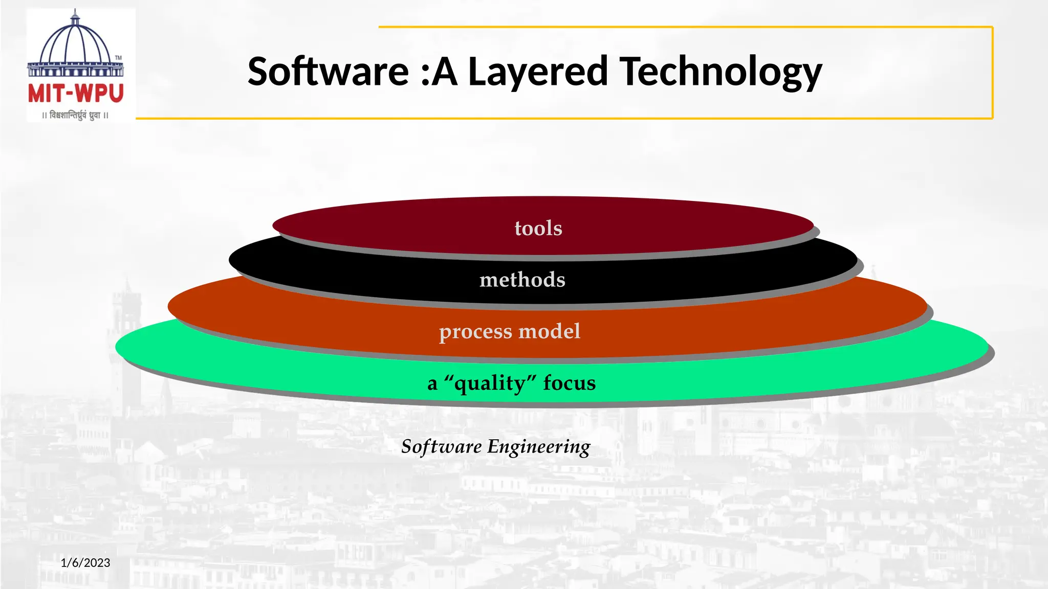 Software :A Layered Technology
Software Engineering
a “quality” focus
process model
methods
tools
1/6/2023
 